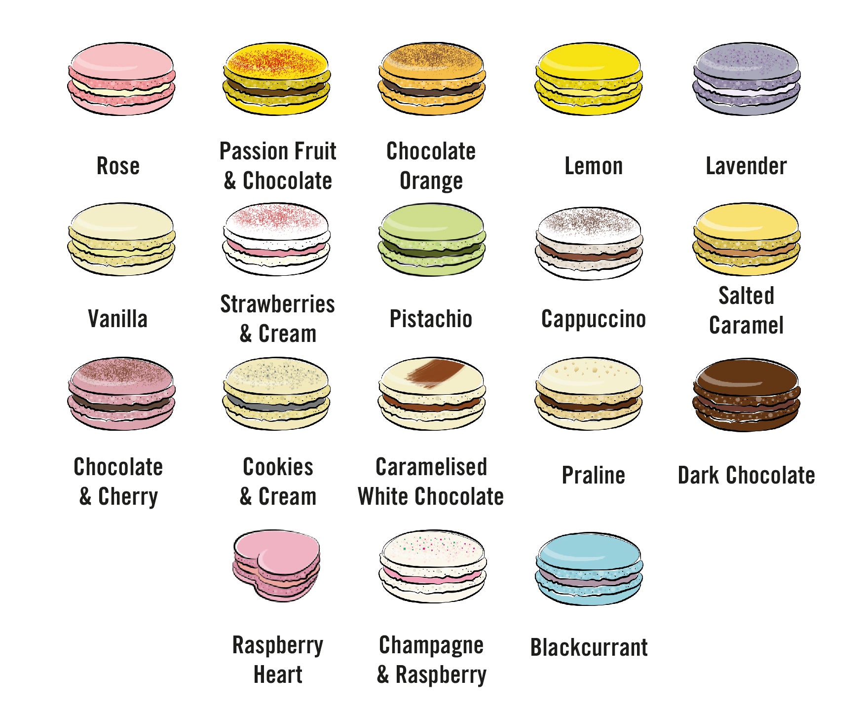 A guide showing our 18 different macarons and what they look like to help identify which flavour is which.